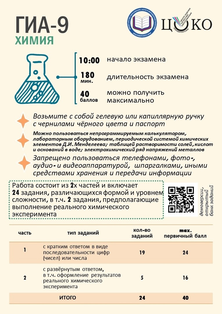 Официальный сайт МБУ «Лицей № 57» г.о. Тольятти - ОГЭ 2024